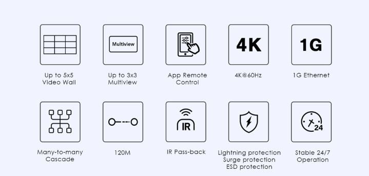 Lenkeng HDMI Matrix over IP 4K POE, APP Control 4x4 (iMCS-IM02-4TX/4RX)