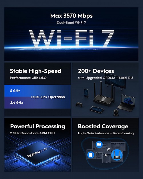 Cudy Router BE3600 Dual Band 2.5G Wi-Fi 7 Mesh VPN WR3600H