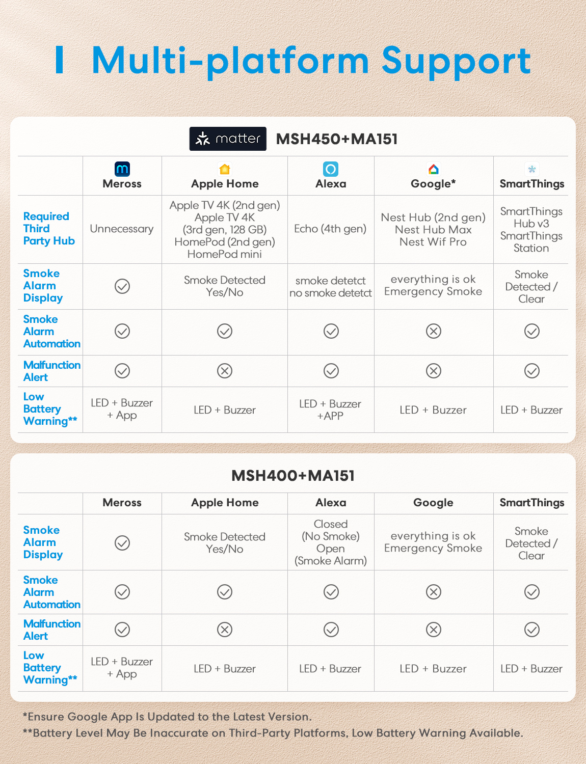Meross HomeKit Smart Smoke Alarm (Matter) MA151
