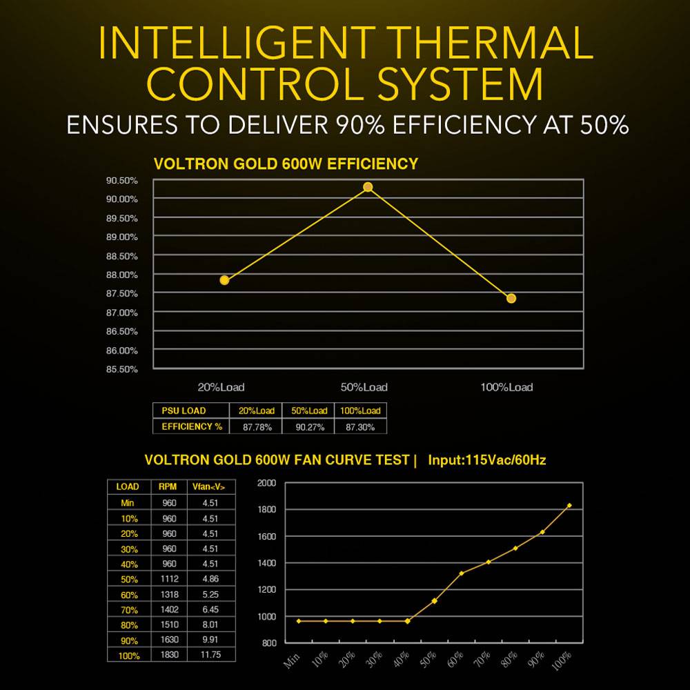 Armaggeddon Gaming PSU 600W Modular & Certified 80+ VOLTRON GOLD 600 Black
