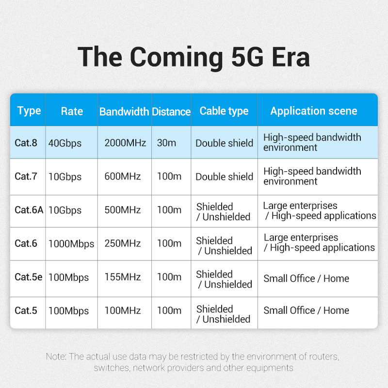 Vention NETWORK Cable CAT8 SFTP Slim 2.0m Black IKIBH