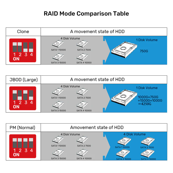 Unitek 4-Bay External SATA 2.5/3.5 HDD/SSD Enclosure with RAID USB-A S1301A