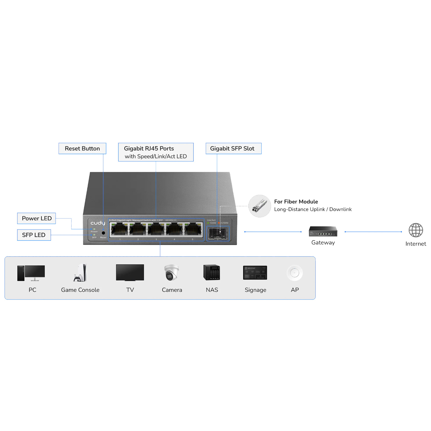 Cudy Switch Gigabit Ethernet Cloud Easy-Managed 5-Port + SFP GS105ES1