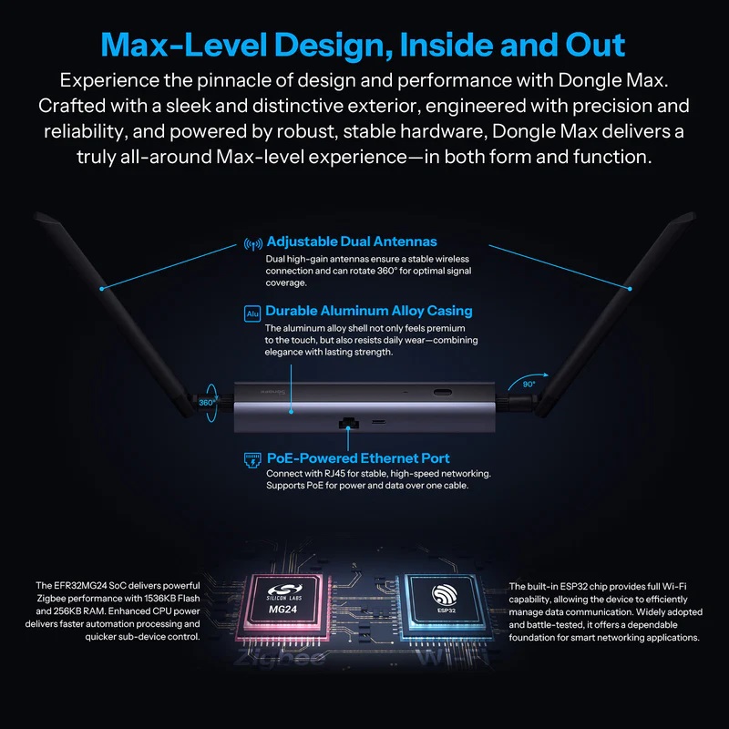 Sonoff ZigBee USB Dongle Dongle-M POE