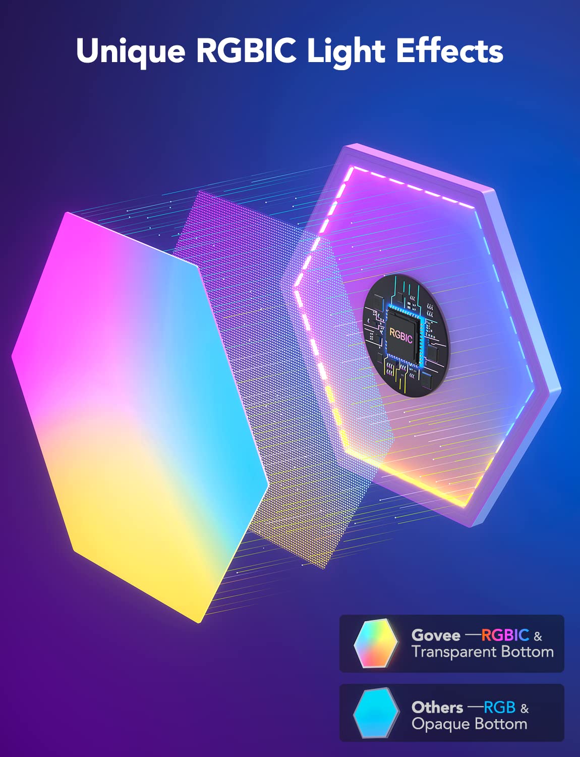 Govee Glide Hexa Light Panels 10pcs B6061