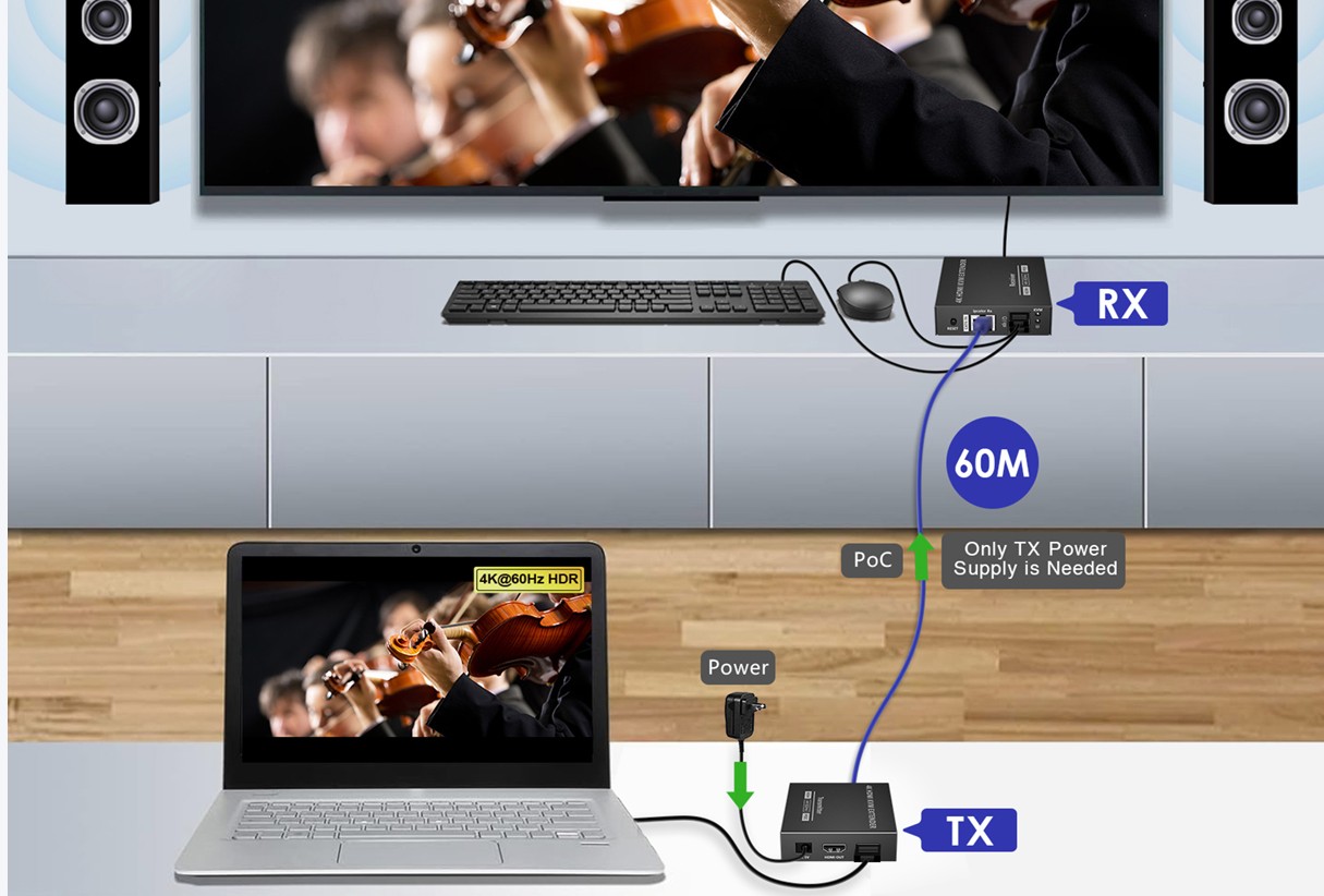 Lenkeng KVM HDMI Extender over Ethernet 4K60Hz 70m Loop POC LKV565KVM-P