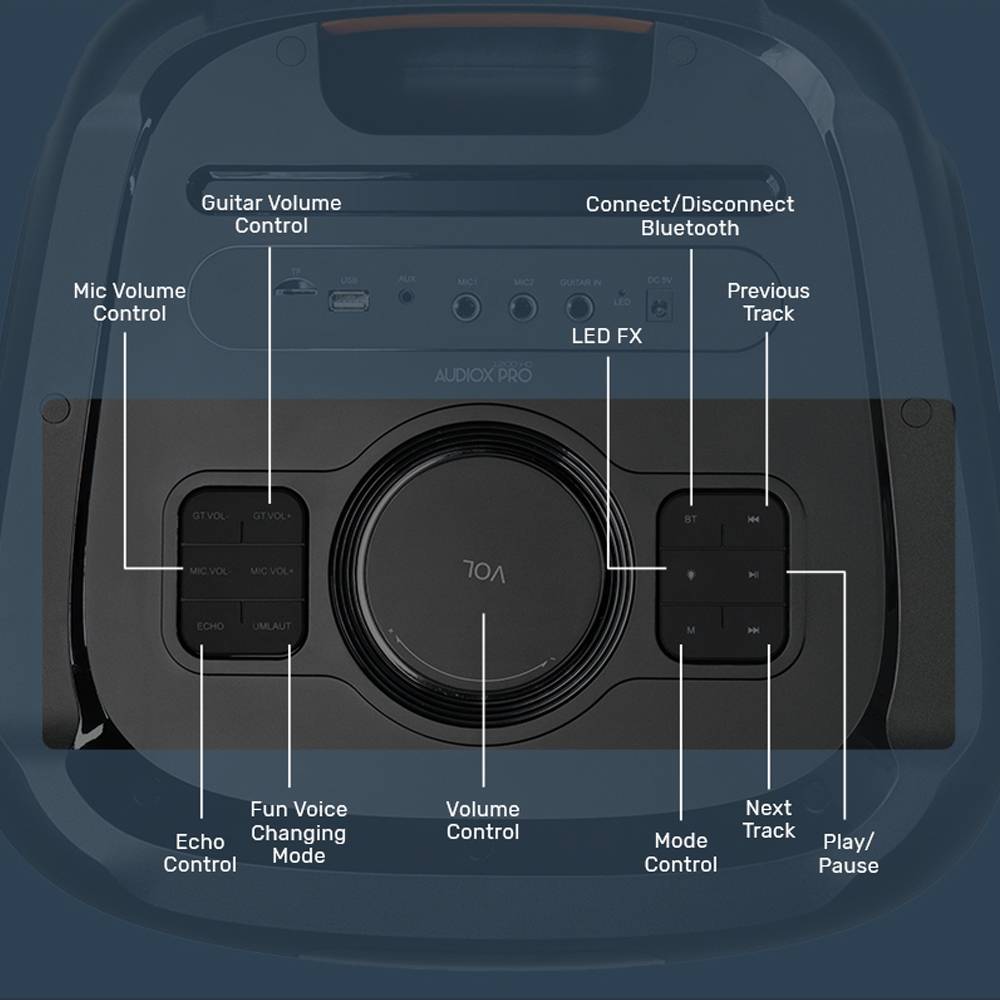 SonicGear AudioXPro1200HD 2 x 12'' Portable Karaoke Speaker with 2 x Wireless Microphones