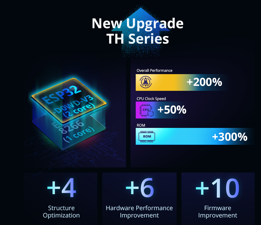 Sonoff WiFi Smart Switch TH Elite Smart Temperature and Humidity Monitoring THR320D 20A