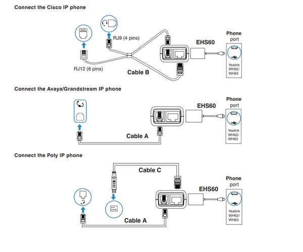 Yealink Headset Adapter for Wireless Headset WH62/WH63 to 3rd Party IP Phones (Grandstream,Cisco,Poly, Avaya) EHS60