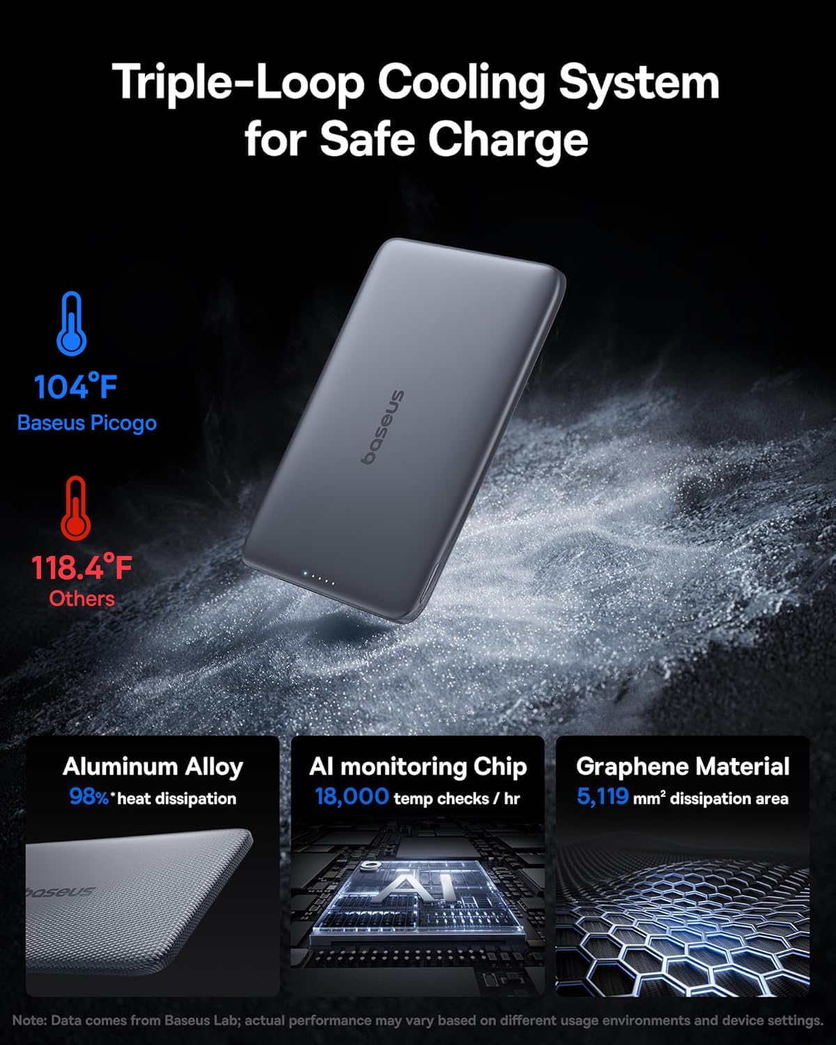 Baseus Powerbank Wireless 20W 5000mAh PicoGo AM41