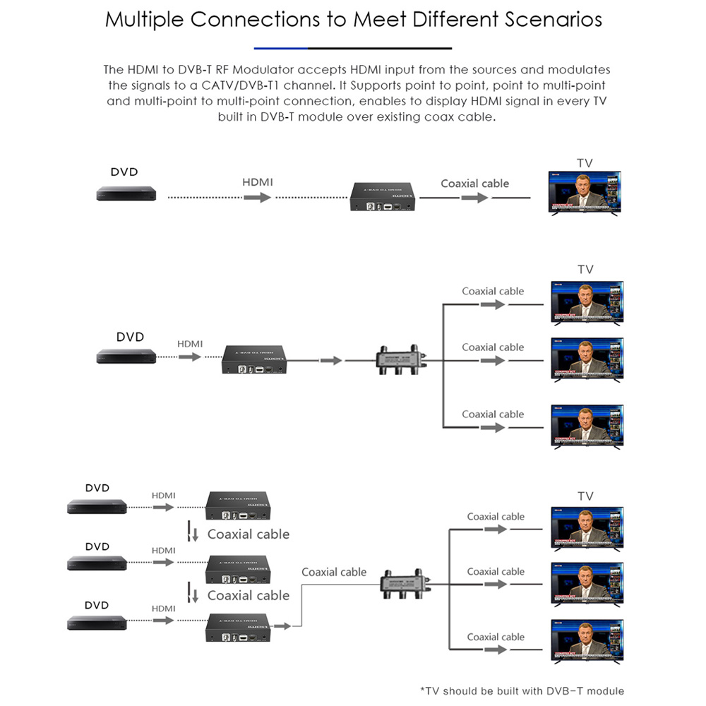 Lenkeng Modulator HDMI 1080P Loop Out LKV479P-DVBT