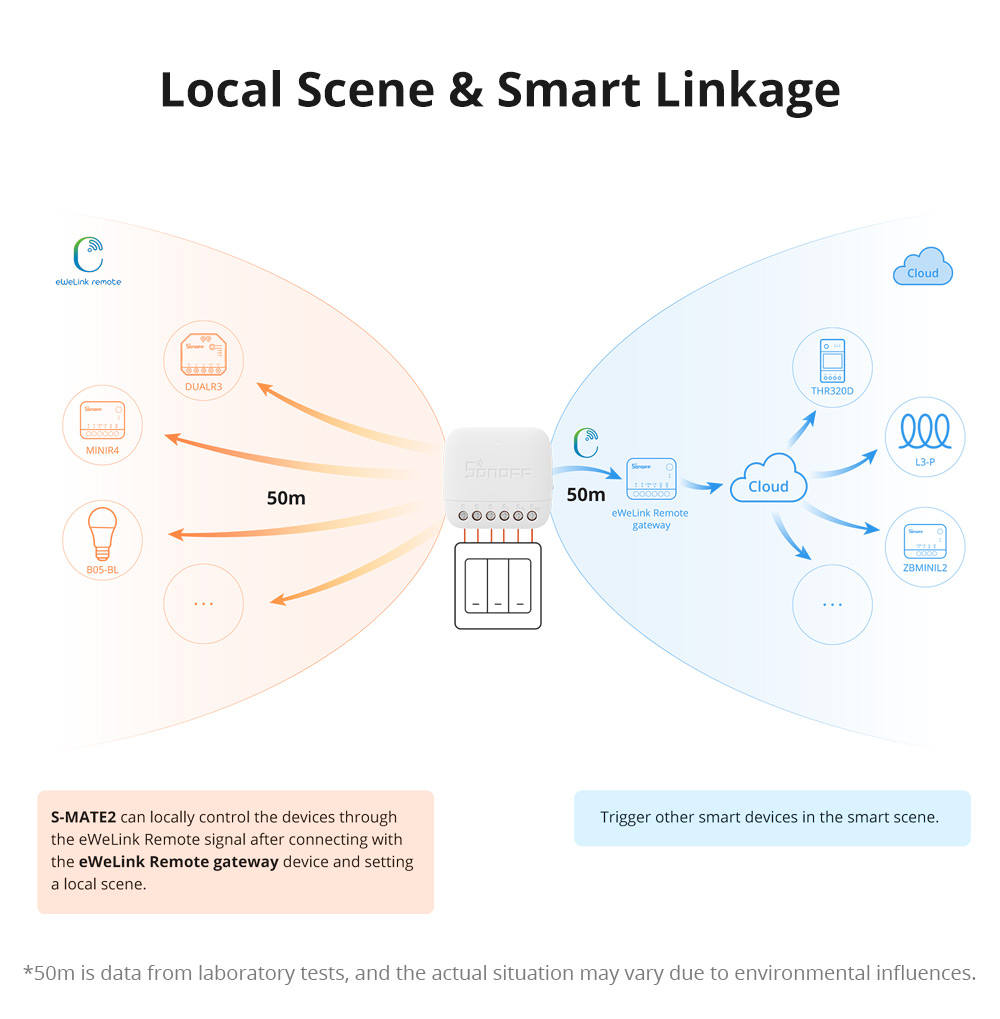 Sonoff WiFi Smart Switch S-Mate2