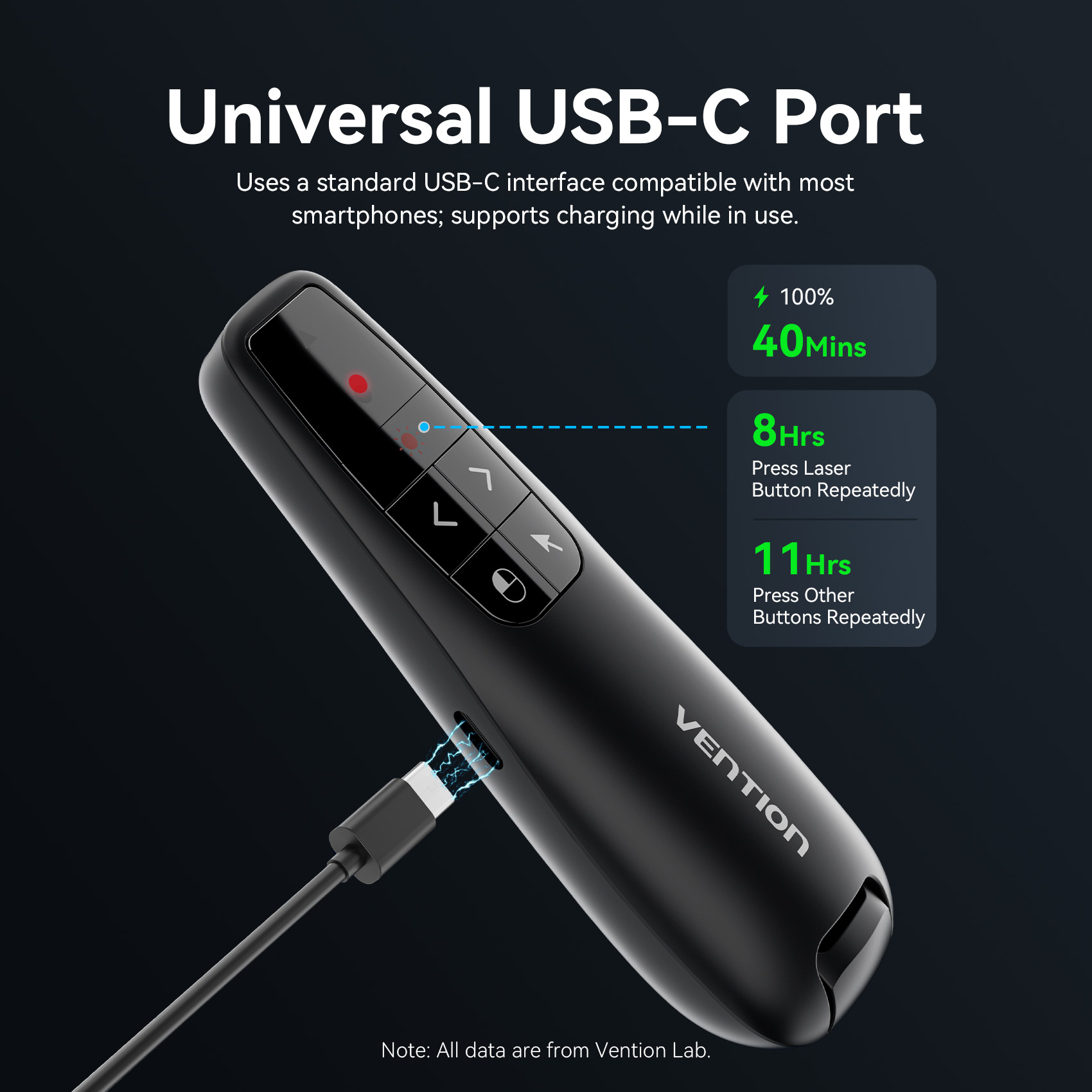 Vention Wireless Presenter Red Laser Pointer & Air Mouse Rechargeable KQPB0