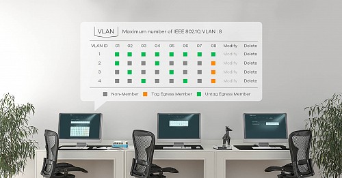 Zyxel Switch Gigabit Ethernet Managed 8-Port Metal UK Plug GS1200-8