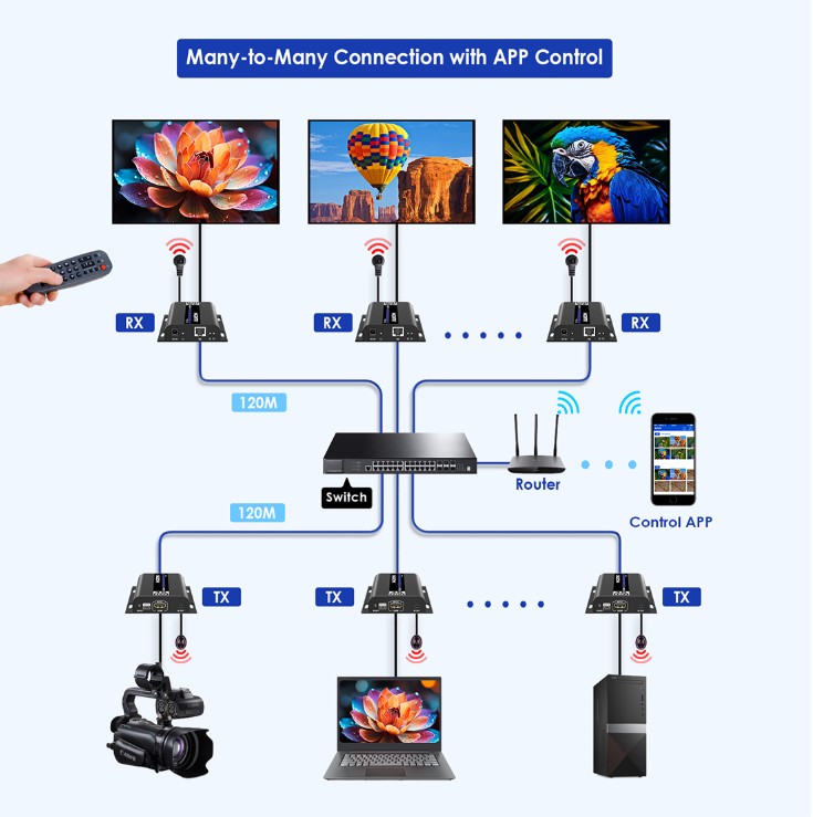 Lenkeng HDMI Matrix over IP 4K IR 120m Transmitter LKV483-M5.0-TX