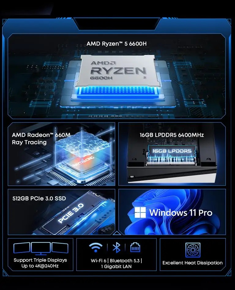 Chuwi  Mini PC Ryzen 5 6600H 16GB DDR5, 512GB PCIe 3.0 SSD, Wi-Fi 6 | Bluetooth 5.2, 2.5 Gigabit LAN, Win11 Pro