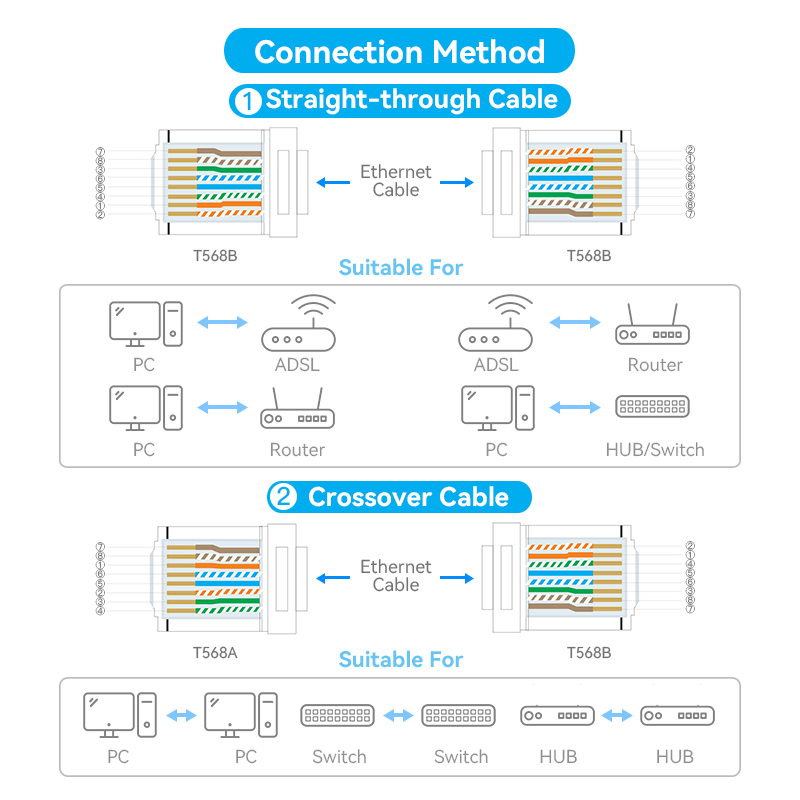 Vention NETWORK Connectors CAT6A FTP Shock-Resistant Modular Plug IDOB0-10 (10-Pack)