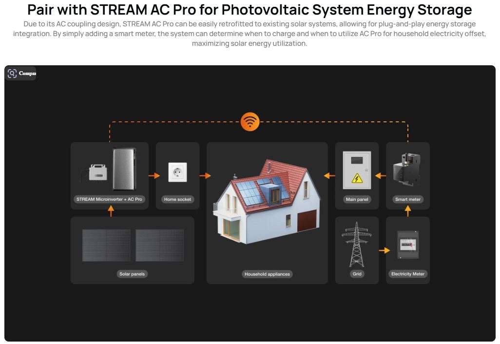 EcoFlow STREAM Smart Meter Real Time Energy Tracking & Allocation