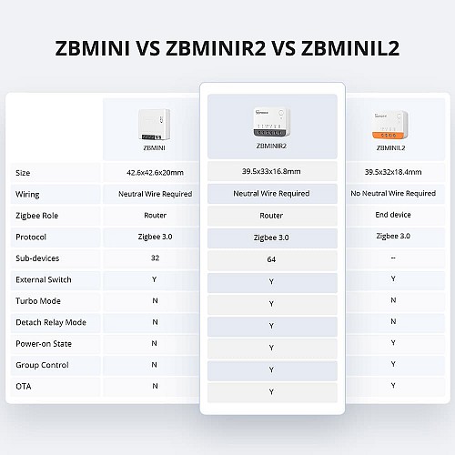 SONOFF Zigbee Smart Switch ZBMINIR2