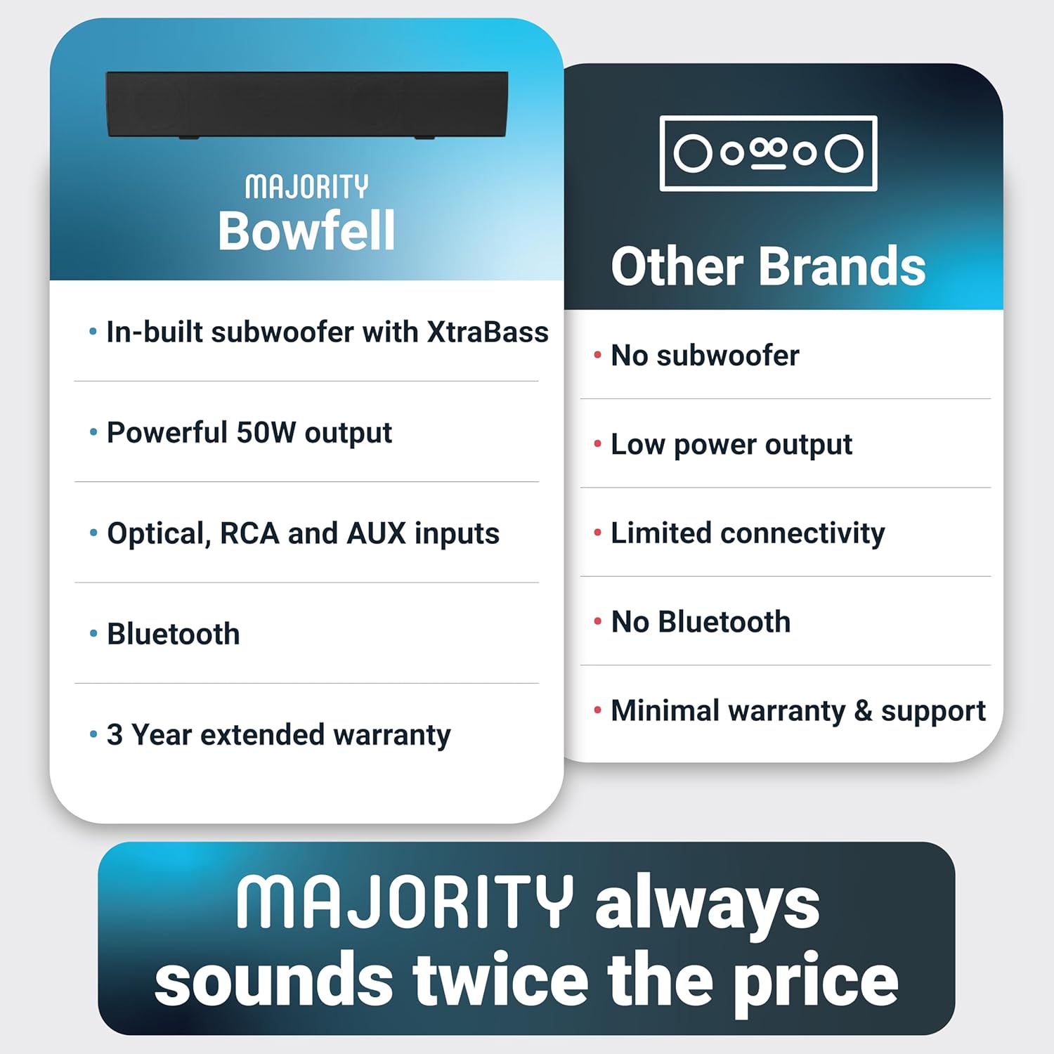 Majority BOWFELL Soundbar 2.1 50W BT/USB/Optical (UK)