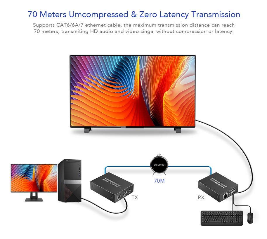 Lenkeng KVM HDMI Extender over Ethernet 4K30Hz 70m LKV372KVM-P