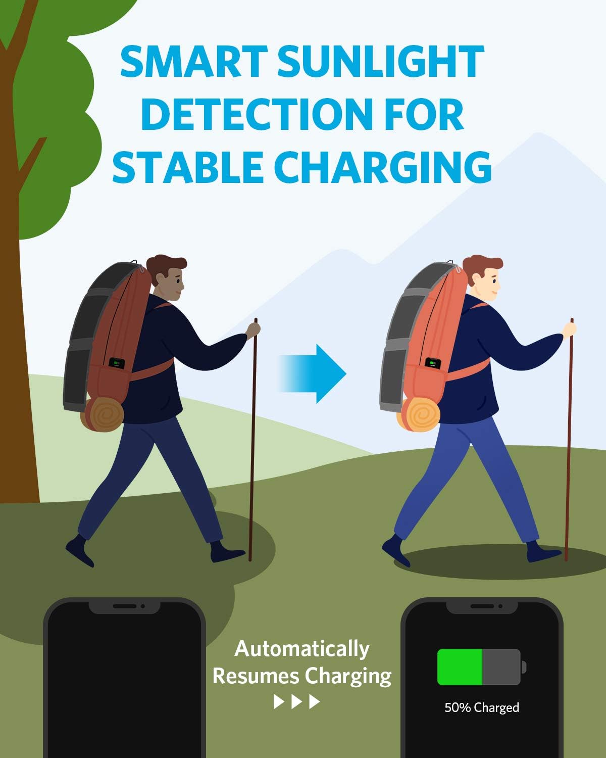 Anker Mobile Power Station Foldable Solar Panel 20W
