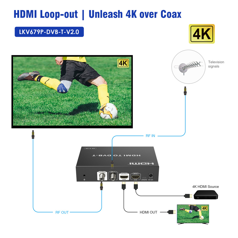Lenkeng HDMI Modulator 4K30Hz Loop Out 4K60Hz LKV679P-DVBT