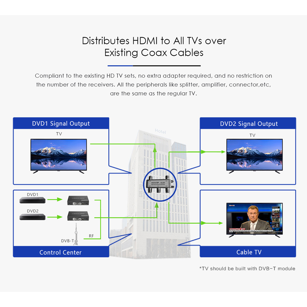 Lenkeng Modulator HDMI 1080P Loop Out LKV479P-DVBT