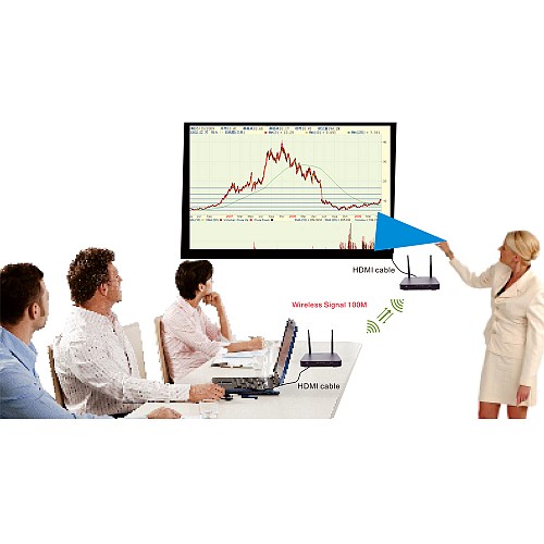 DigitMX DMX-WEXT3 Wireless HDMI Extender 100m