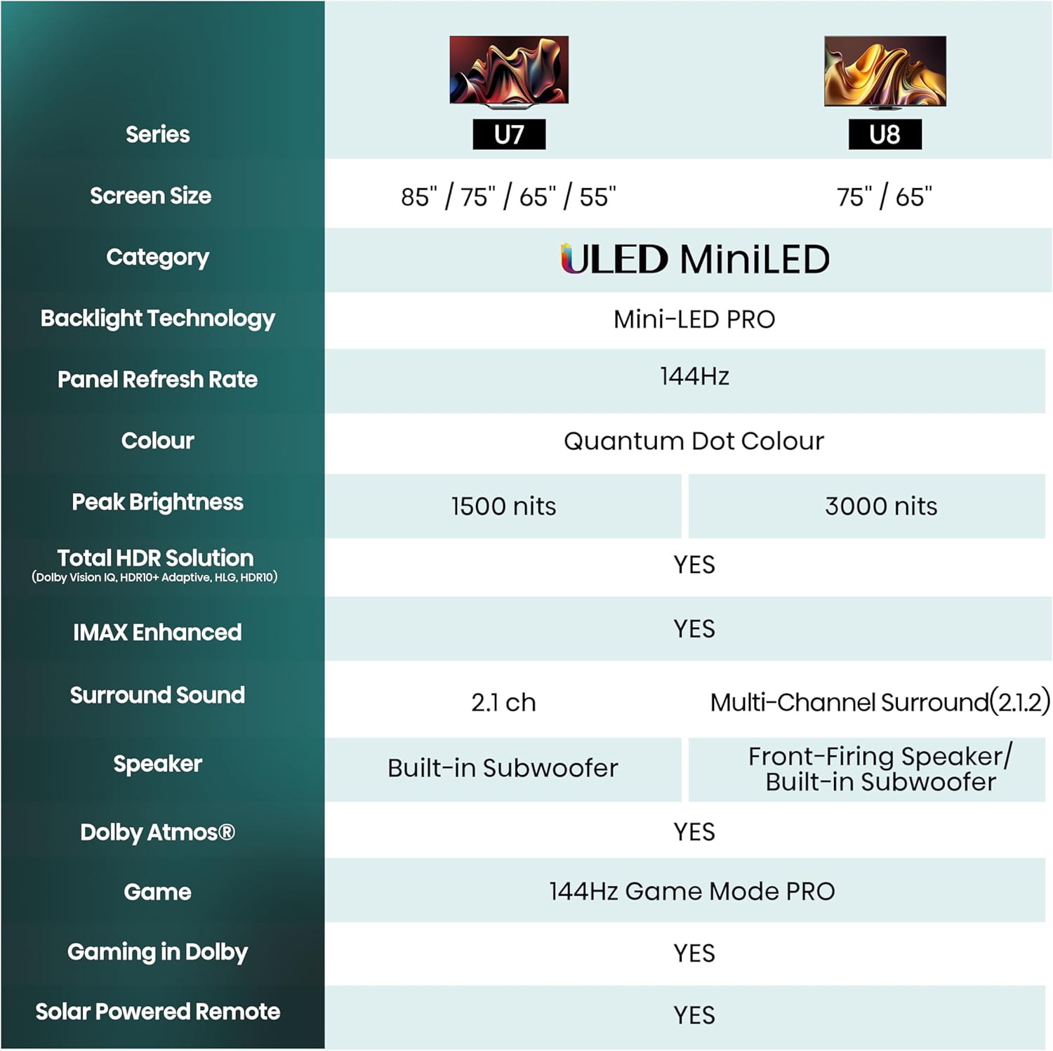 Hisense 55U7NQ 55'' 4K Smart QLED MINI LED 120hz Gaming TV