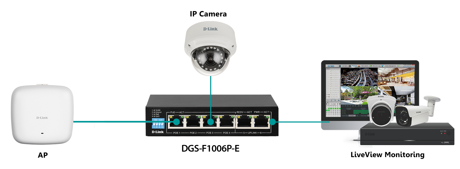 6-Port Gigabit PoE Switch with 4 Long Reach PoE Ports and 2 Uplink Ports
