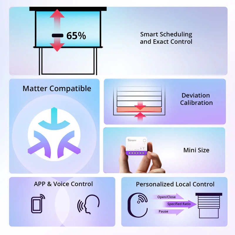 Sonoff WiFi Smart Switch MINI-RBS For Roller Shutter