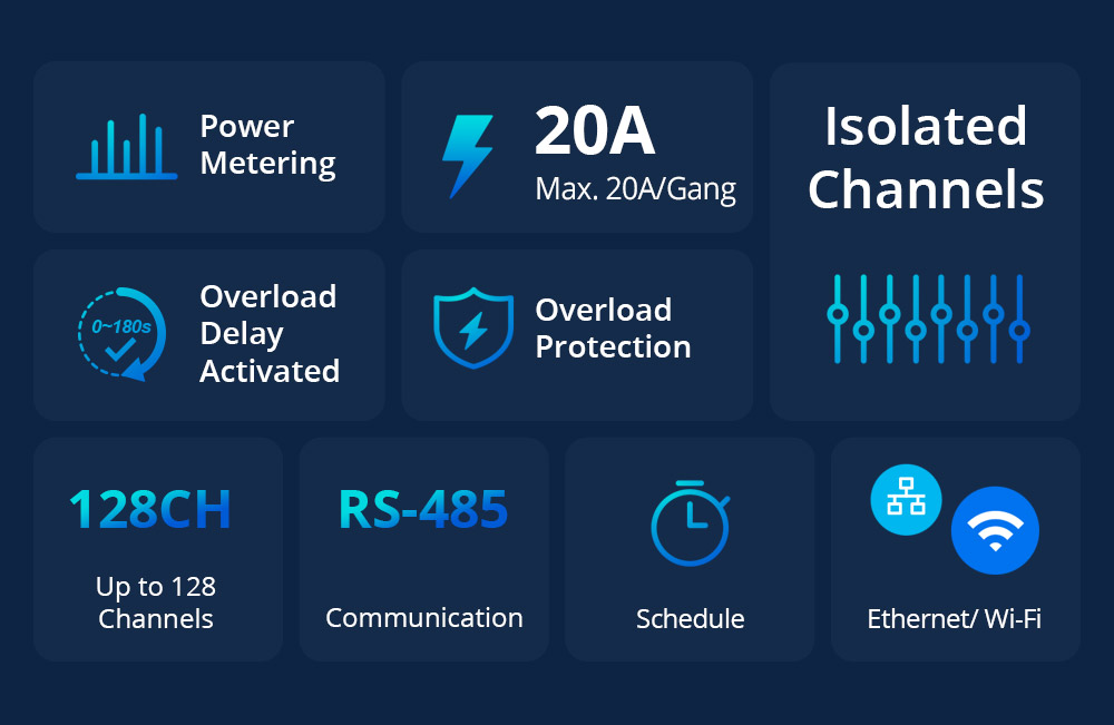 Sonoff SPM-4Relay 20A Wifi Smart Switch