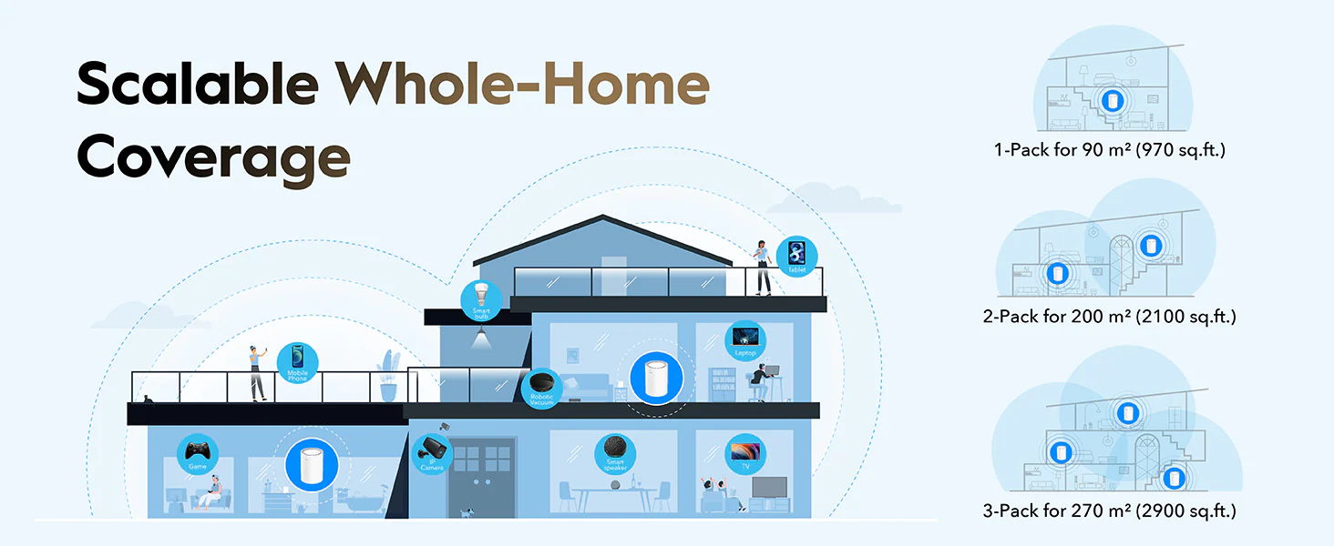 Cudy Mesh AX3000 Dual Band 2.5GbE Wi-Fi 6 2-Pack M3000