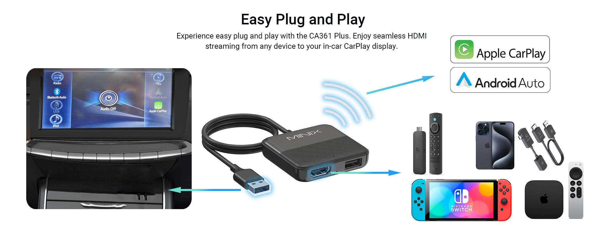 MINIX CAR Wired to Wireless CarPlay/Android Auto/HDMI-IN USB Media Hub CA361 Plus