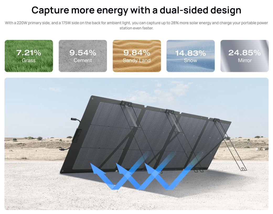EcoFlow SPP Solar Panel Portable NextGen 220W Bifacial & Metal Stand