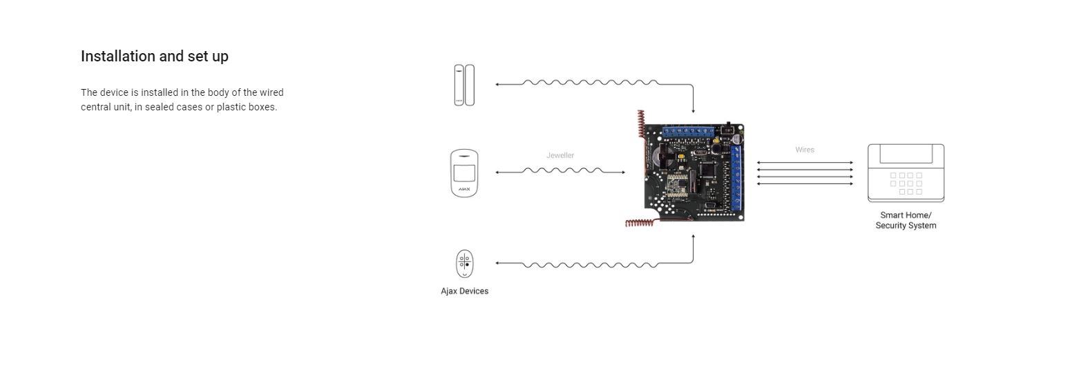AJAX ocBridge Plus Wired Integration