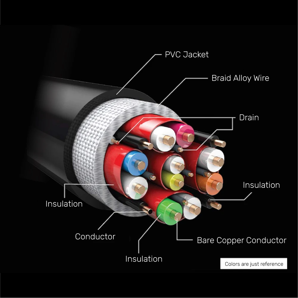 Unitek HDMI 2.1 Cable 8K60Hz Metal 5.0m C140W