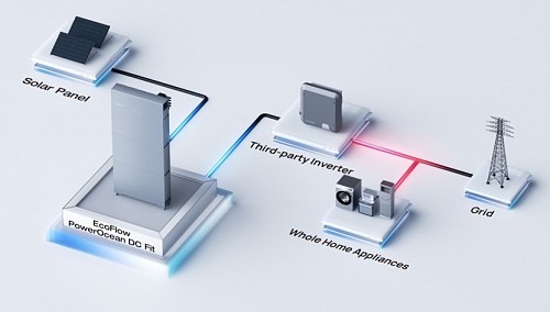 EcoFlow PowerOcean PowerOcean DC Fit Converter