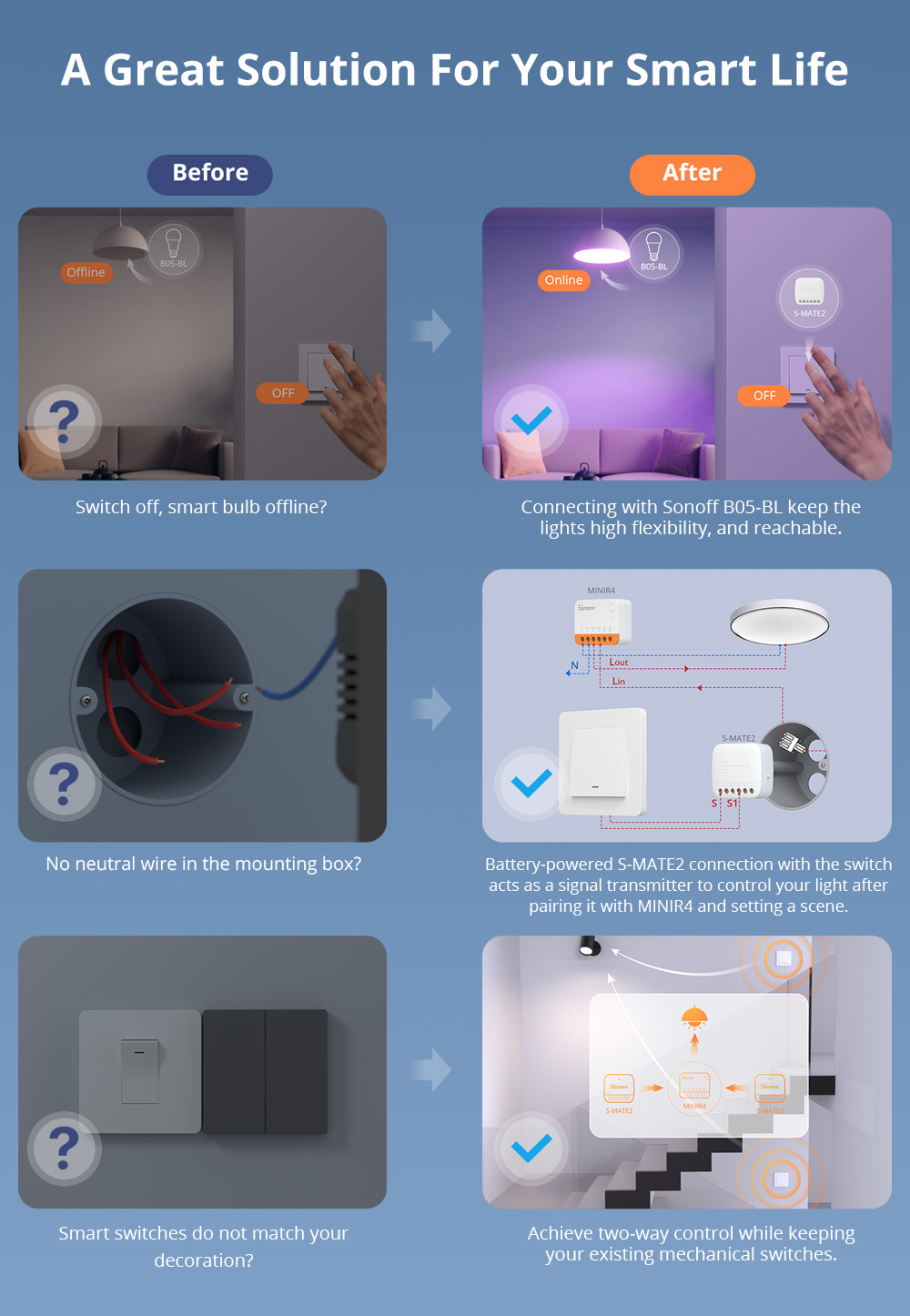 Sonoff WiFi Smart Switch S-Mate2