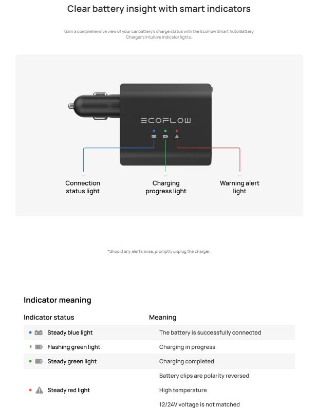 EcoFlow Smart 12V/24V Auto Battery Jump Starter, Maintainer & Charger (works with EcoFlow Power Stations)