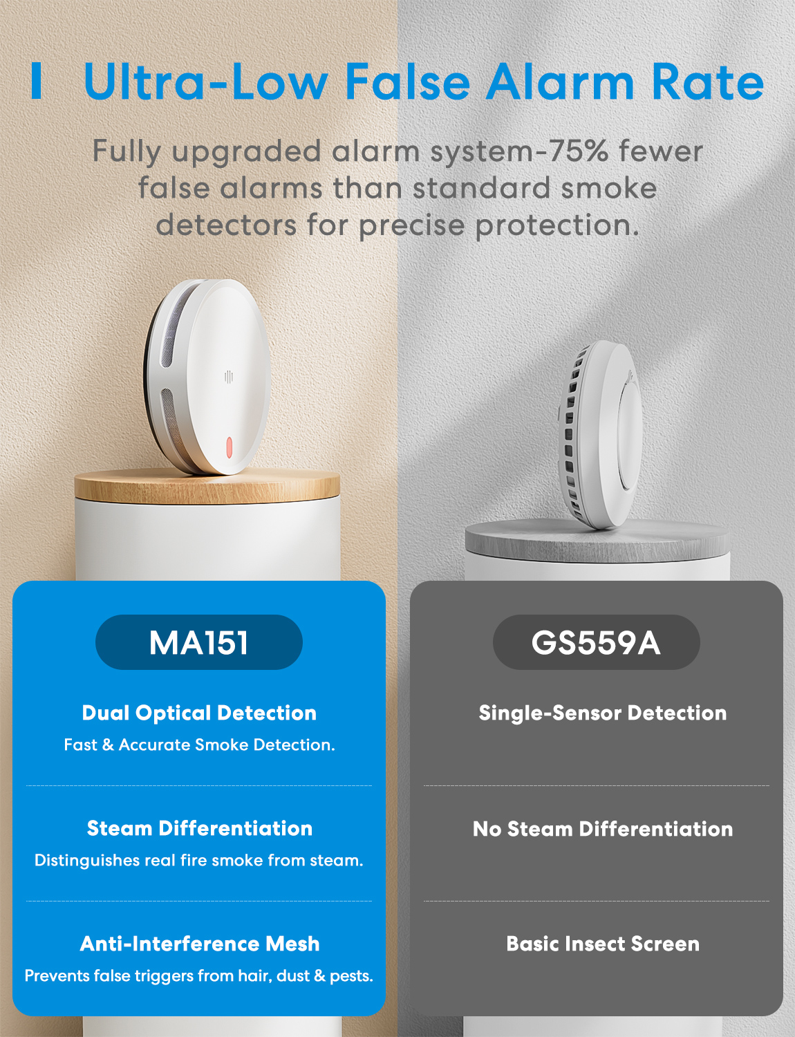 Meross HomeKit Smart Smoke Alarm (Matter) MA151