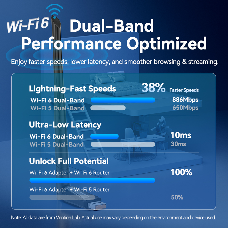 Vention NETWORK USB WiFi Antenna AX900 Dual Band High Gain KDWB0