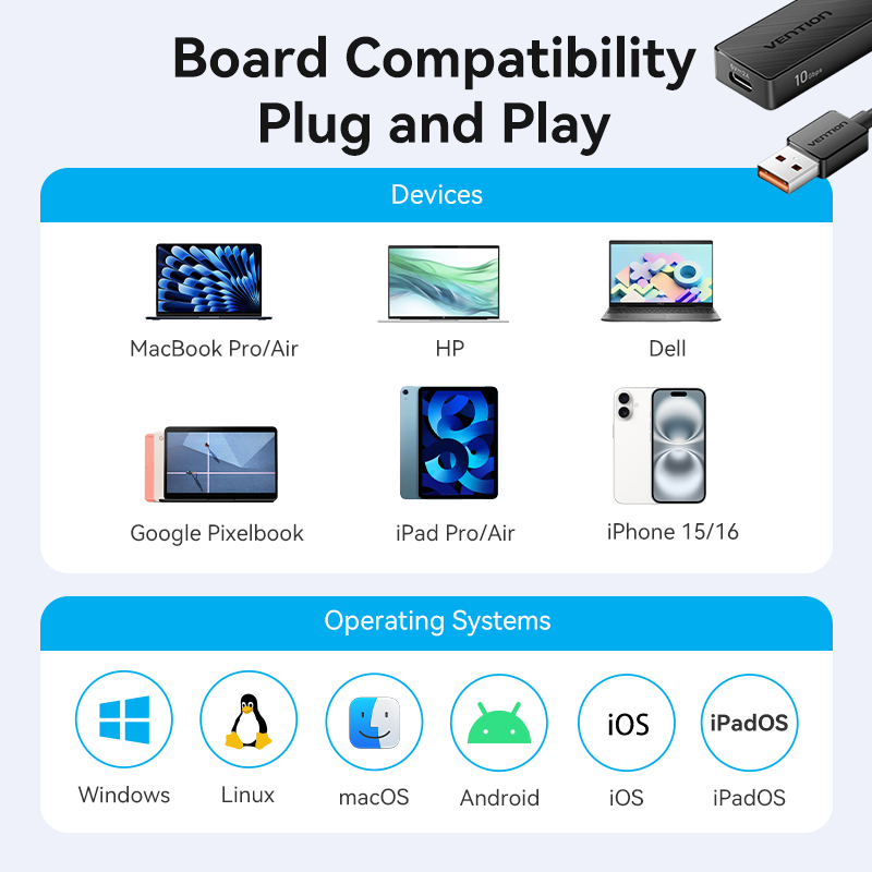 Vention IT HUB USB-A 2xA 2xC 3.2 Gen2 + USBC Power Port CHSBB