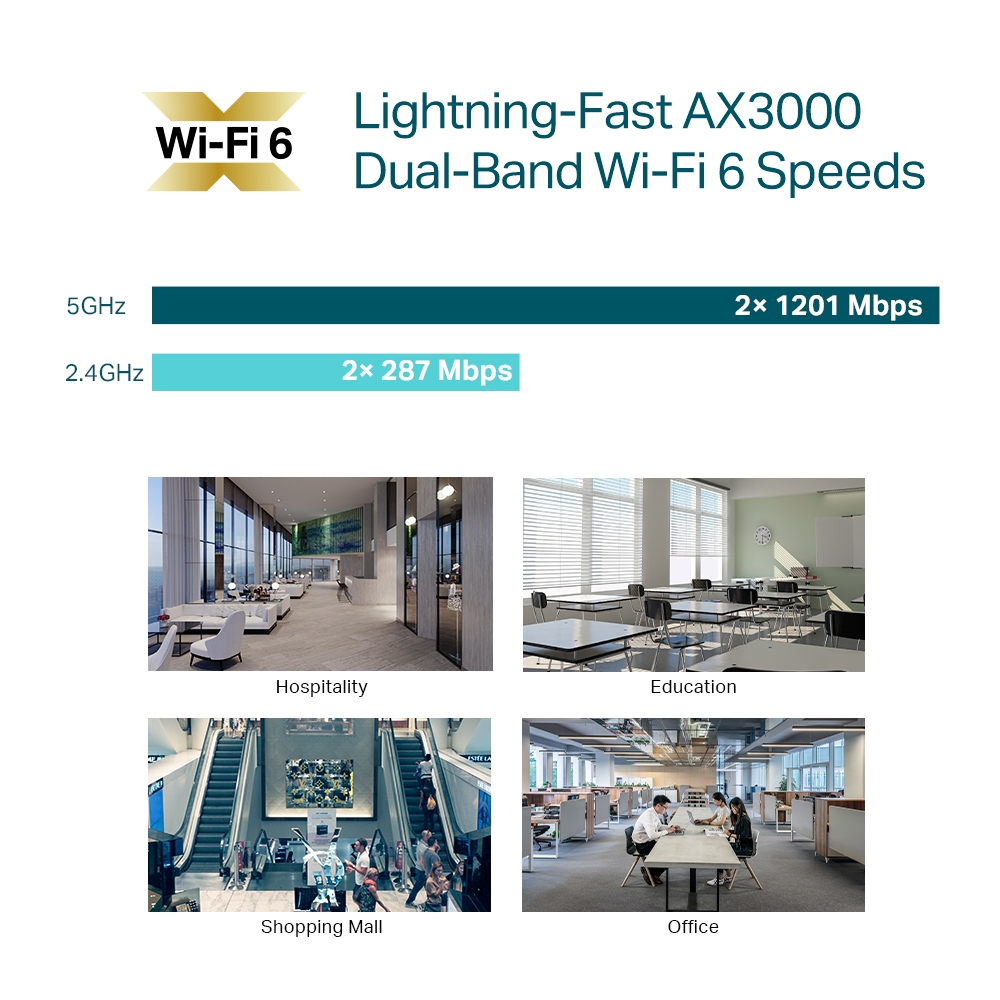 TP-LINK EAP653 AX3000 Ceiling Mount WiFi 6 Access Point