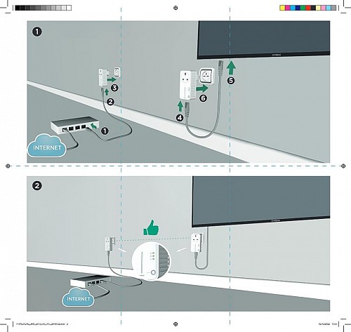 Strong Powerline Kit AV600 Passthrough 600Mbps UK POWERL600DUOUKV2