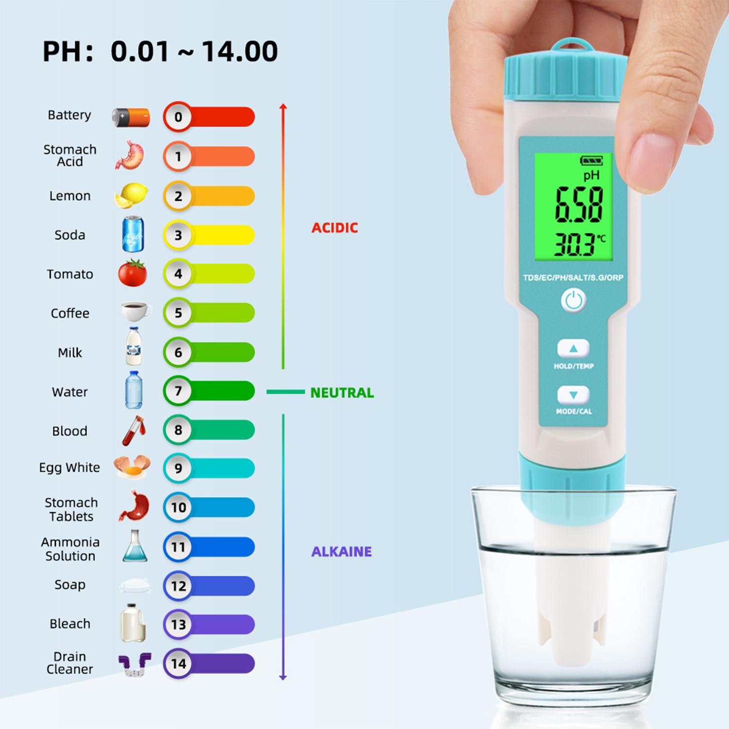 Noyafa Water Quality Tester with 7-in-1 Measurement (pH, TDS, EC, Salinity, S.G., ORP, Temperature), High-Precision Probe, IP67 NF-C600