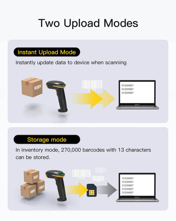 Inatech Barcode Scanner CMOS 1D/2D Wireless 2.4GHz/Bluetooth USB-A 2600mAh Adjustable Stand BCST-35 Black