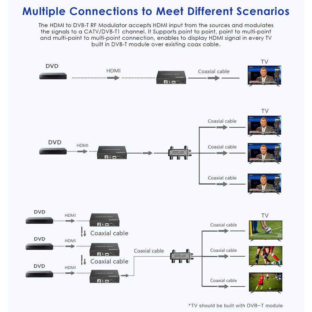 Lenkeng HDMI Modulator 4K30Hz Loop Out 4K60Hz LKV679P-DVBT