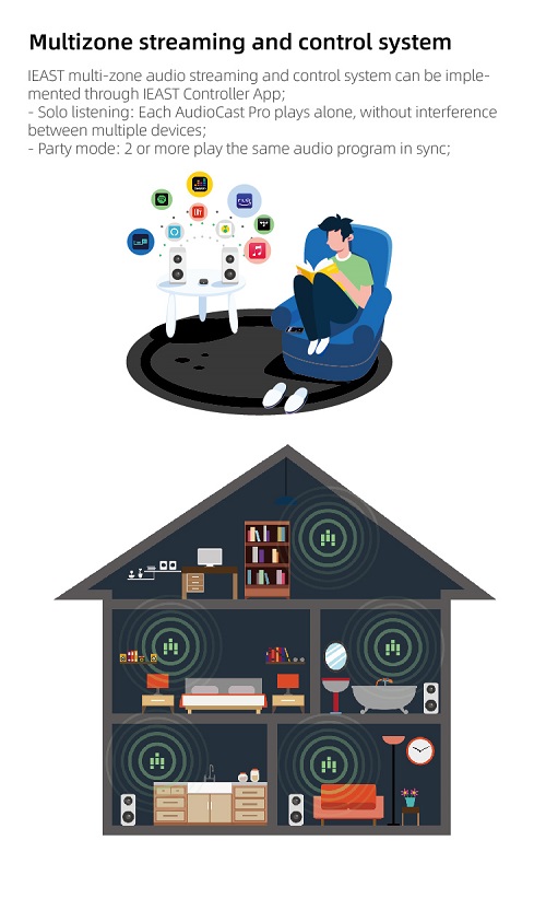 iEast PRO M50v2 WIFI & BT Multiroom Receiver